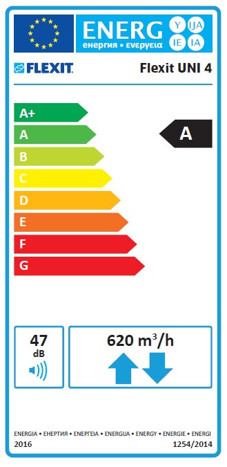 UNI4 Energetinio efektyvumo klasė