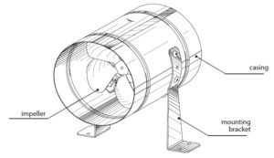 asiniai-kanaliniai-ventiliatoriai-Tubo-M