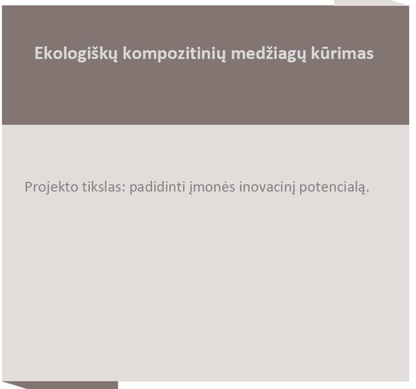 Ekologiškų kompozitinių medžiagų kūrimas