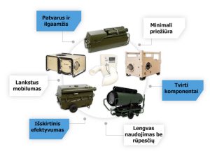 Dantherm irenginiu pavyzdziai ir privalumai
