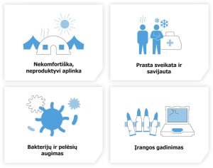 prastos mikroklimato kontroles piesinukai