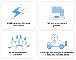prastos-mikroklimato-kontroles-piesinukai